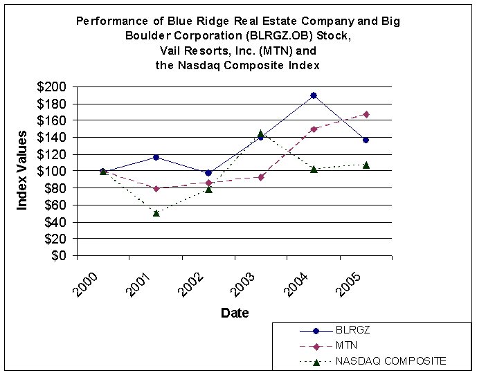 [f2005blueridgeproxystatem002.gif]